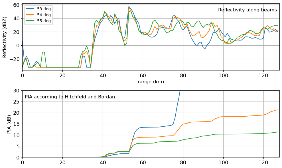 ../../_images/notebooks_attenuation_attenuation_19_0.png