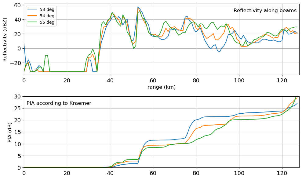 ../../_images/notebooks_attenuation_attenuation_30_0.png