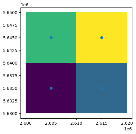 ../../../_images/notebooks_fileio_gis_vector_data_36_1.png