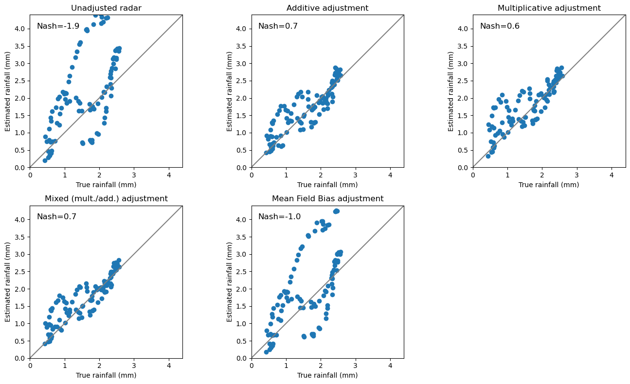 ../../_images/notebooks_multisensor_gauge_adjustment_19_0.png