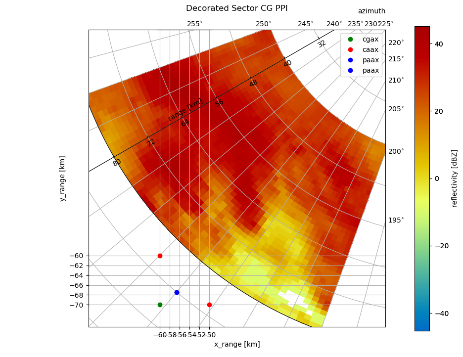 ../../_images/notebooks_visualisation_plot_curvelinear_grids_29_1.png