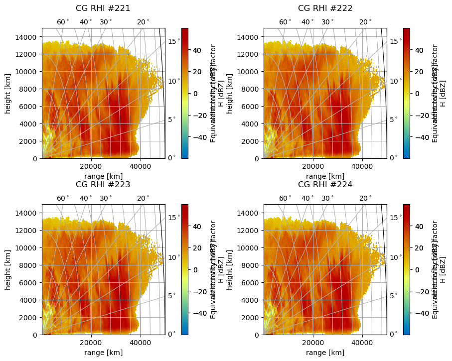 ../../_images/notebooks_visualisation_plot_curvelinear_grids_47_0.png