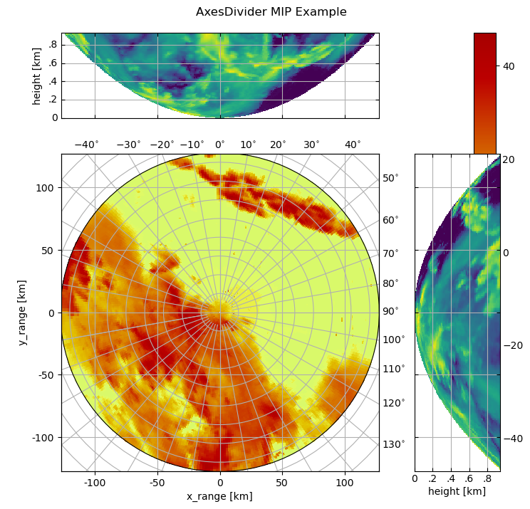 ../../_images/notebooks_visualisation_plot_curvelinear_grids_57_0.png