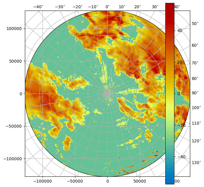 ../../_images/notebooks_visualisation_plot_ppi_12_0.png