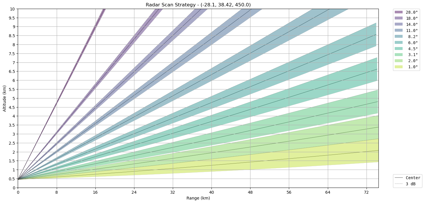 ../../_images/notebooks_visualisation_plot_scan_strategy_15_0.png