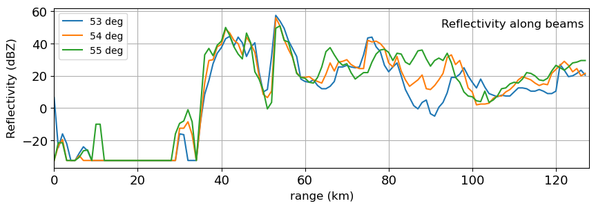 ../../_images/notebooks_attenuation_attenuation_12_0.png