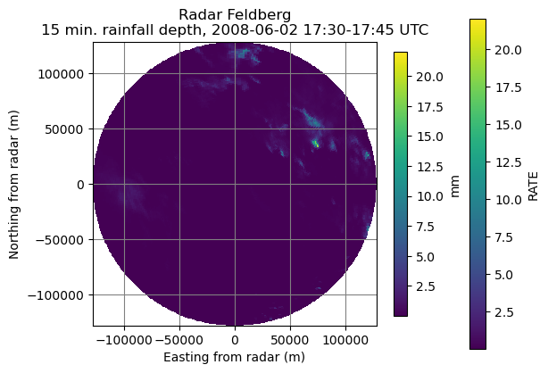 ../../_images/notebooks_basics_wradlib_get_rainfall_18_1.png
