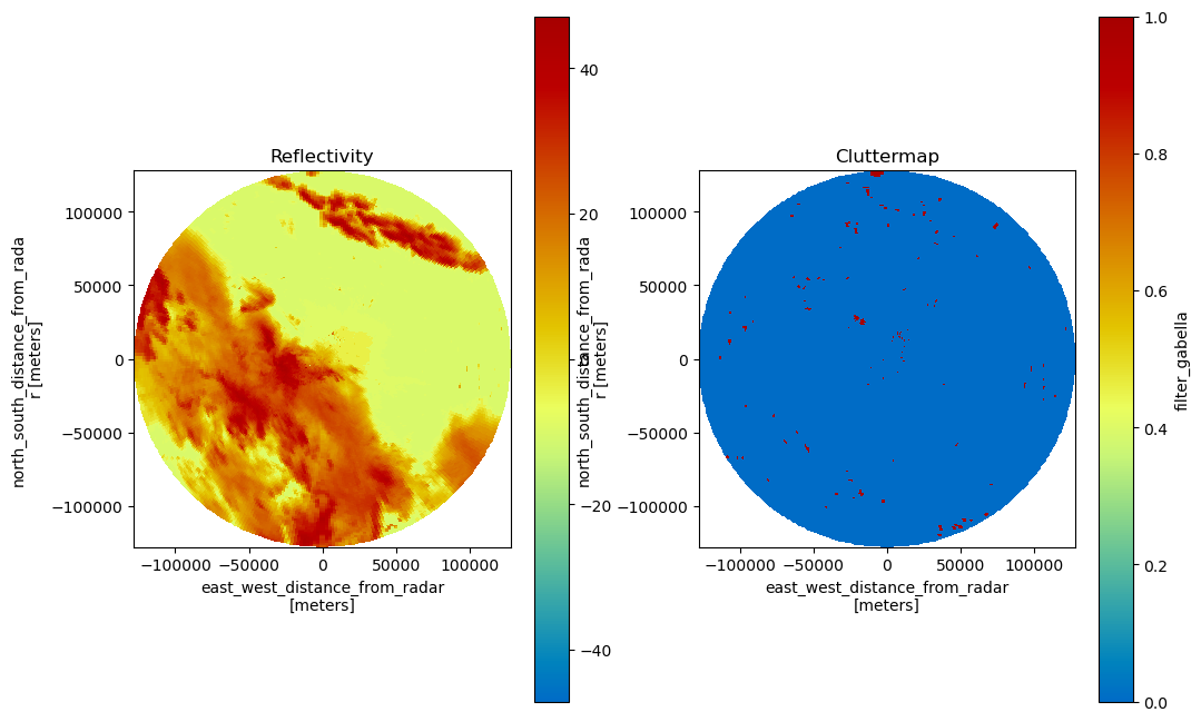 ../../_images/notebooks_classify_clutter_gabella_8_1.png
