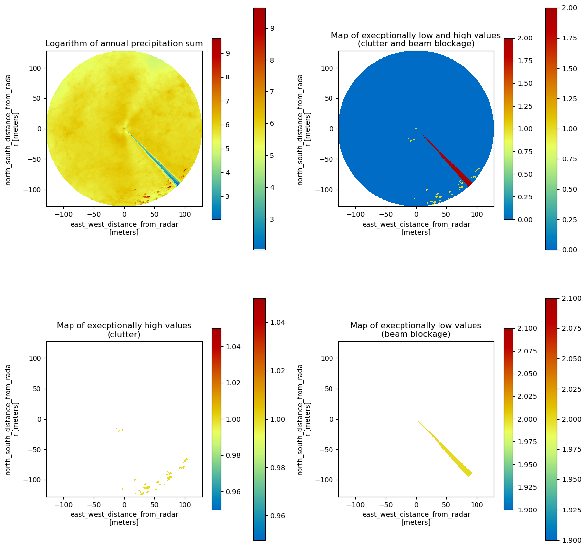 ../../_images/notebooks_classify_histo_cut_8_1.png