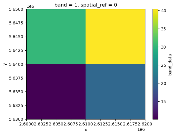 ../../../_images/notebooks_fileio_gis_vector_data_38_1.png