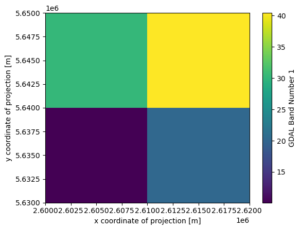 ../../../_images/notebooks_fileio_gis_vector_data_40_1.png