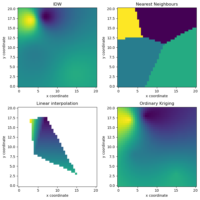 ../../_images/notebooks_interpolation_interpolation_6_0.png