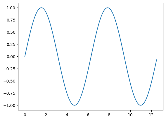 ../../_images/notebooks_python_mplintro_15_1.png