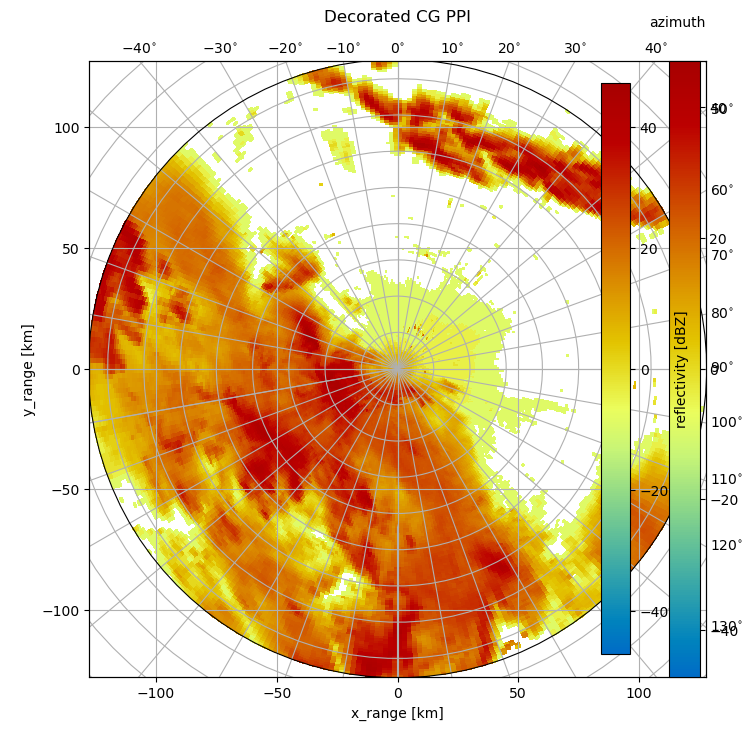 ../../_images/notebooks_visualisation_plot_curvelinear_grids_21_0.png