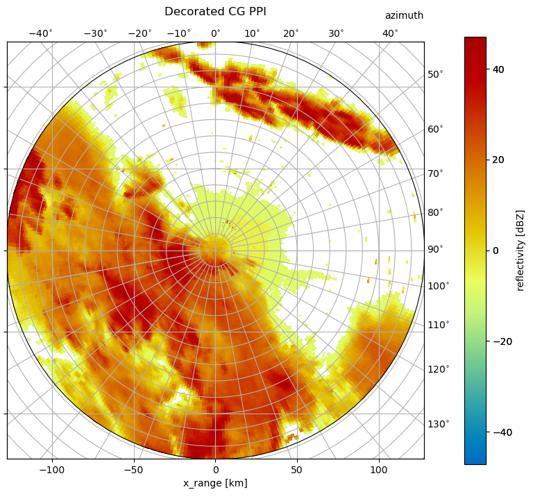 ../../_images/notebooks_visualisation_plot_curvelinear_grids_23_0.png