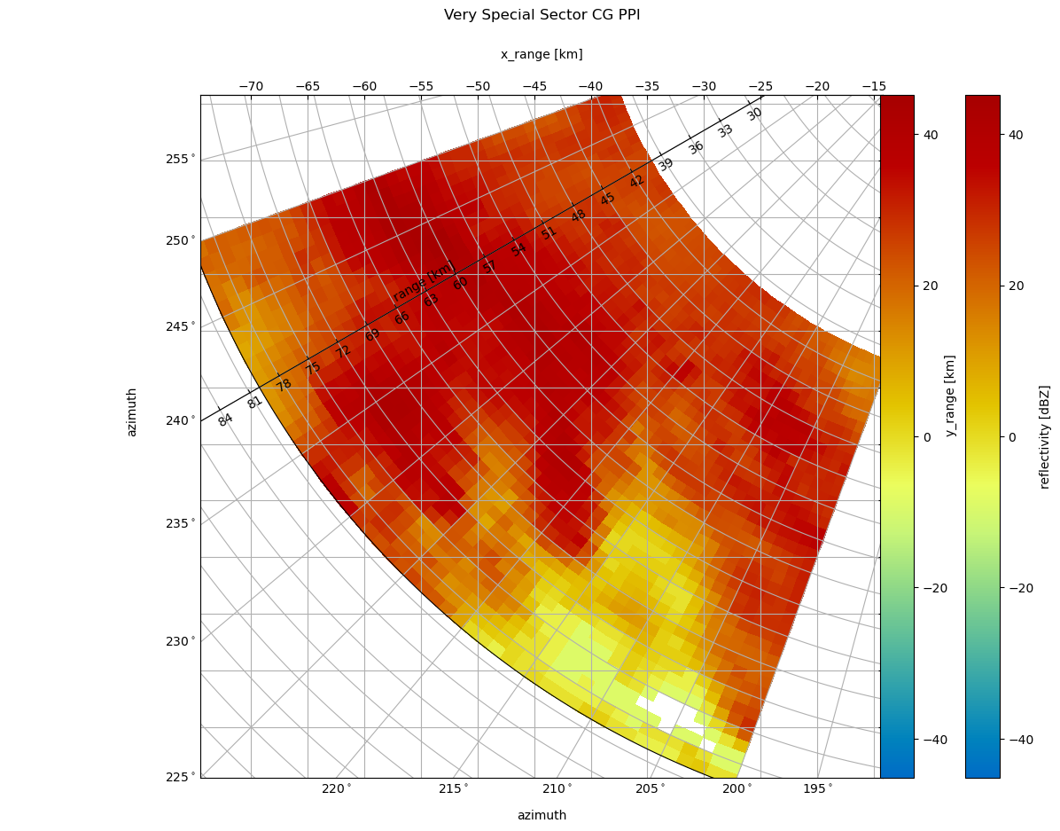 ../../_images/notebooks_visualisation_plot_curvelinear_grids_35_0.png