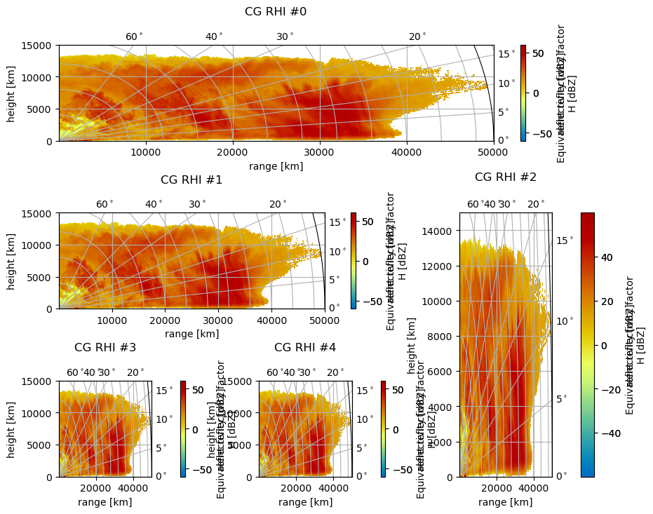../../_images/notebooks_visualisation_plot_curvelinear_grids_50_0.png