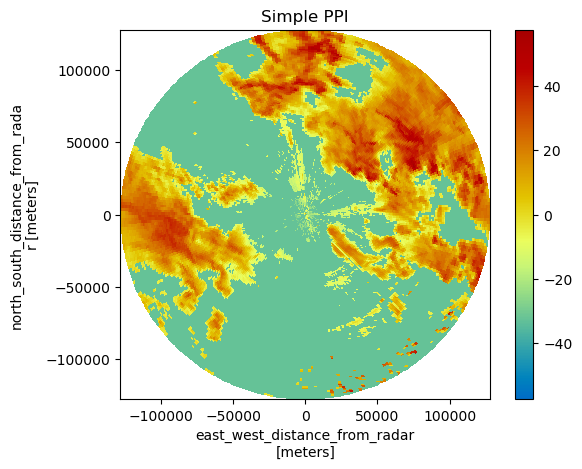 ../../_images/notebooks_visualisation_plot_ppi_10_0.png