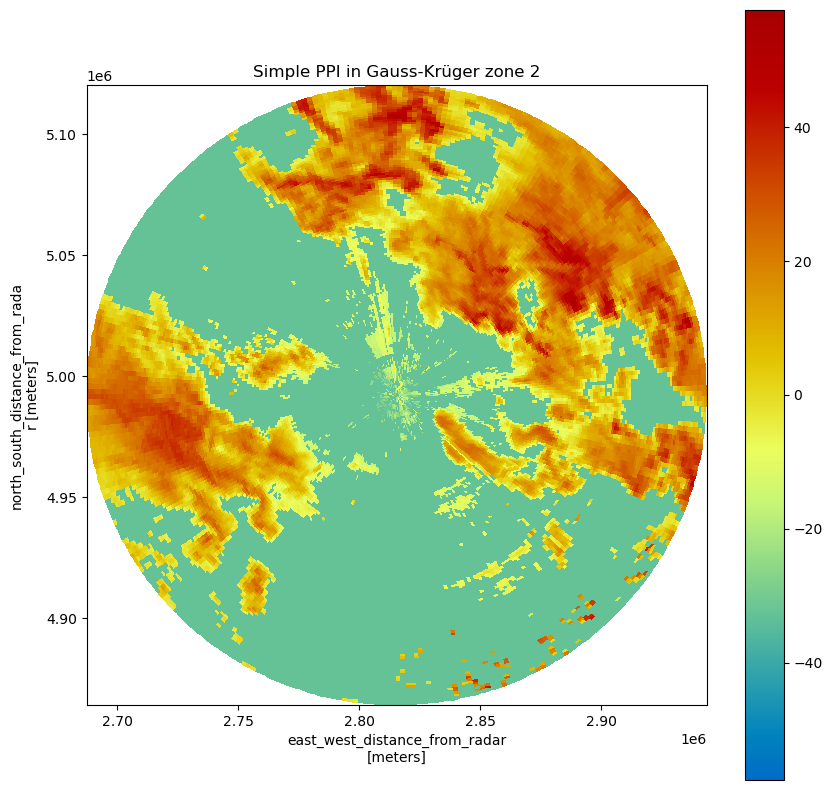 ../../_images/notebooks_visualisation_plot_ppi_14_0.png
