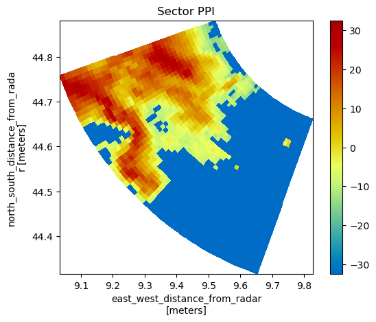 ../../_images/notebooks_visualisation_plot_ppi_19_0.png