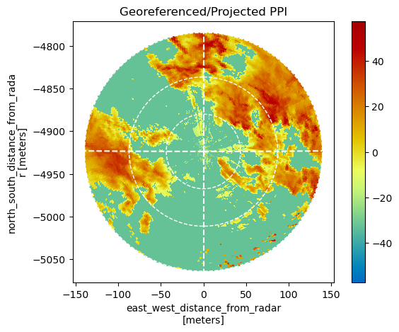../../_images/notebooks_visualisation_plot_ppi_24_0.png