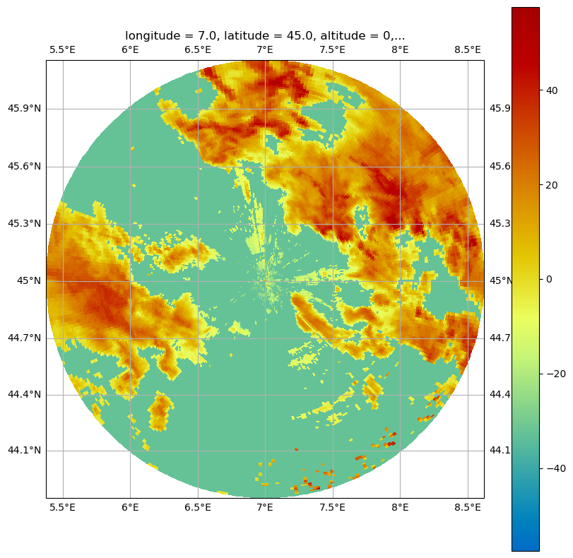 ../../_images/notebooks_visualisation_plot_ppi_30_1.png