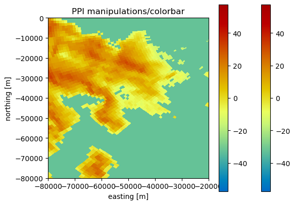 ../../_images/notebooks_visualisation_plot_ppi_33_0.png