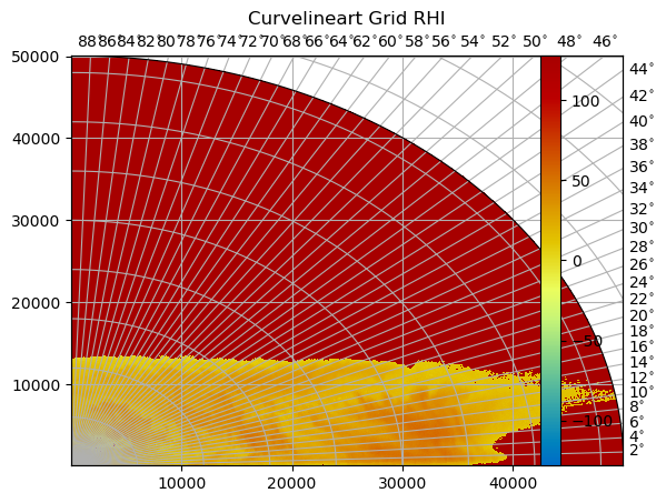 ../../_images/notebooks_visualisation_plot_rhi_10_1.png