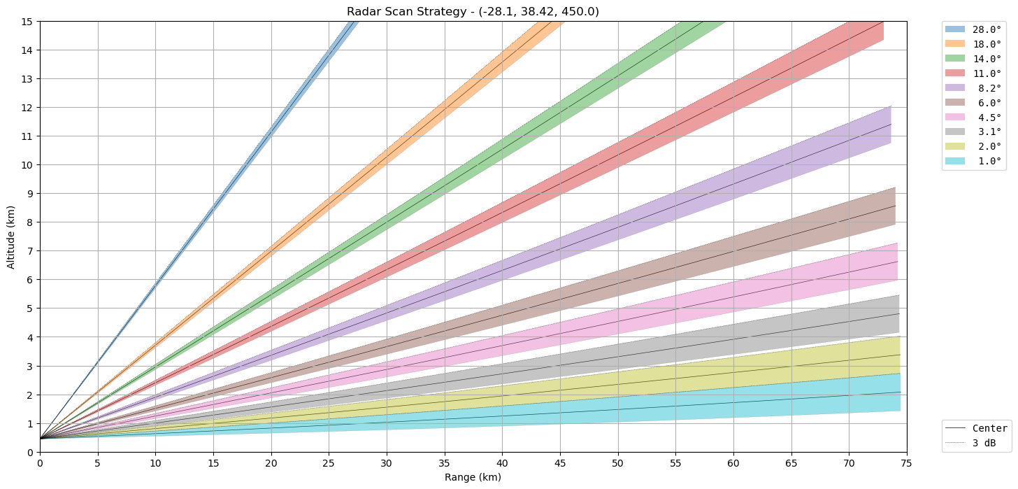 ../../_images/notebooks_visualisation_plot_scan_strategy_11_0.png