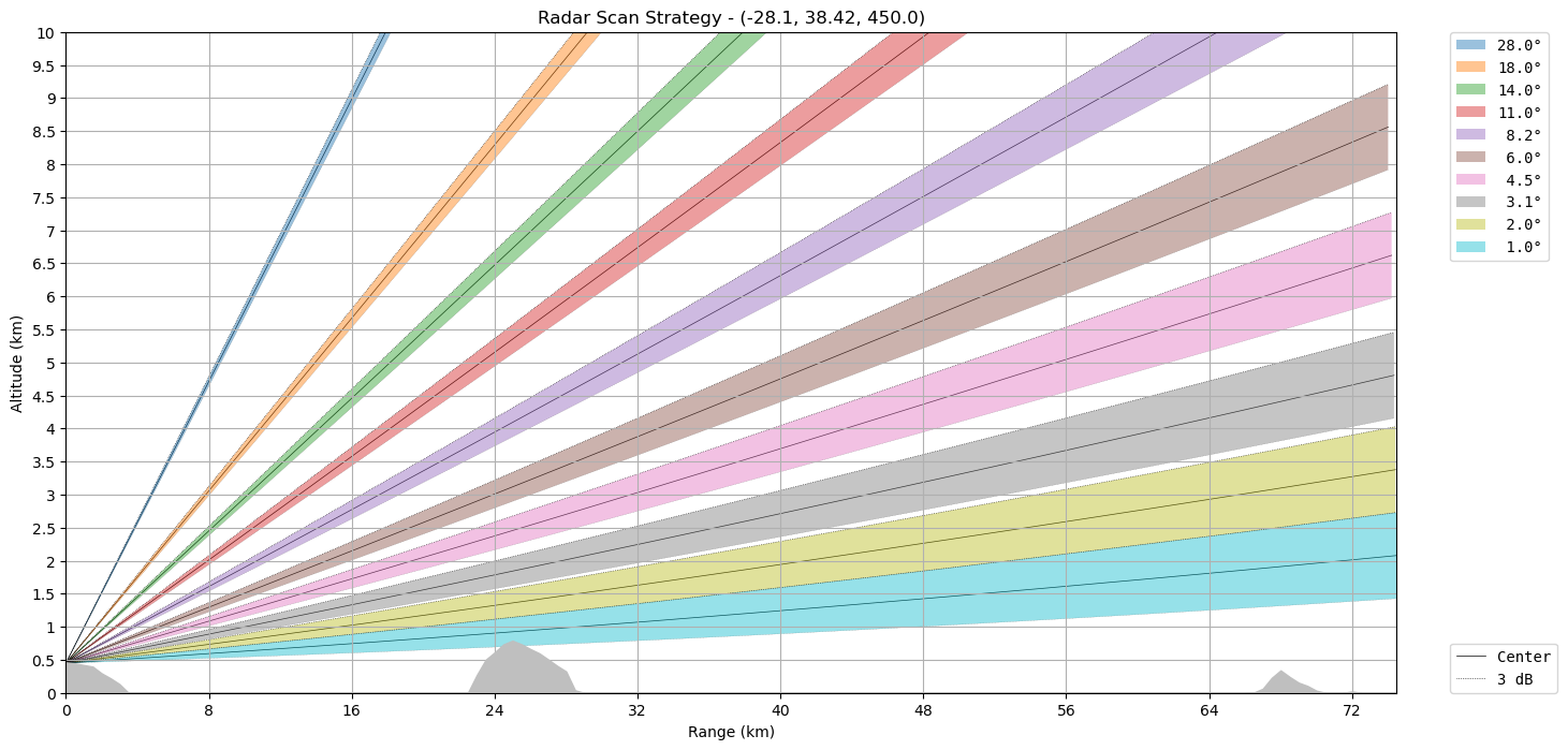 ../../_images/notebooks_visualisation_plot_scan_strategy_21_0.png