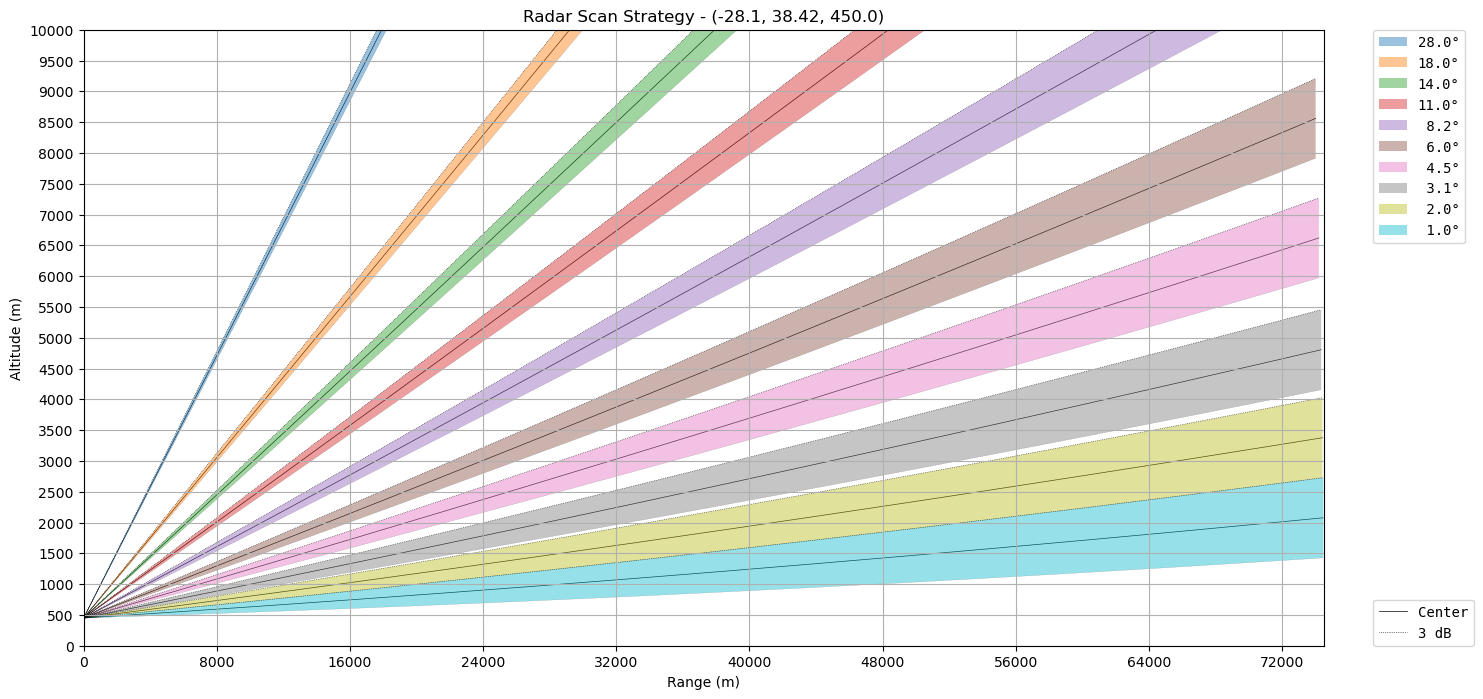 ../../_images/notebooks_visualisation_plot_scan_strategy_6_0.png