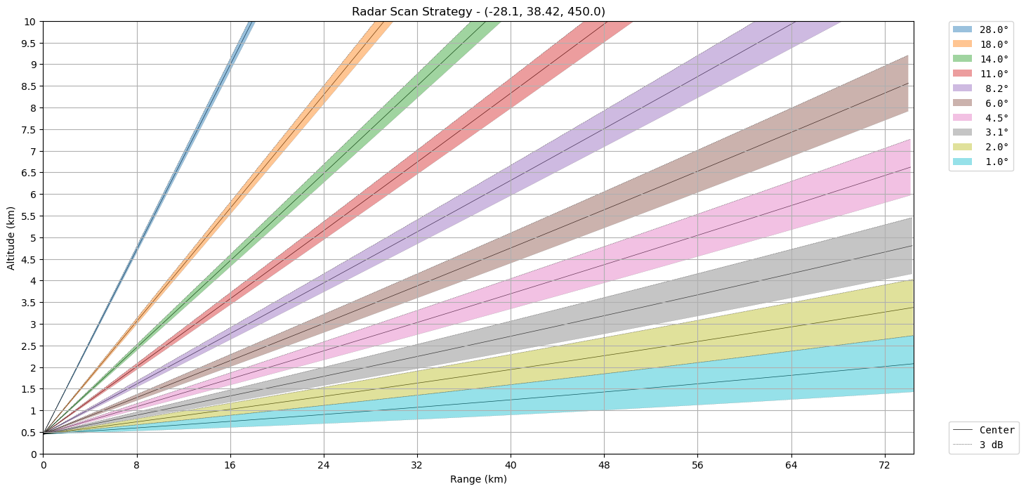 ../../_images/notebooks_visualisation_plot_scan_strategy_9_0.png