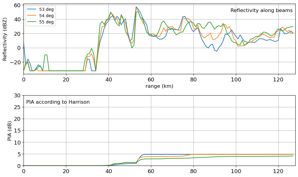 ../../_images/notebooks_attenuation_attenuation_25_0.png
