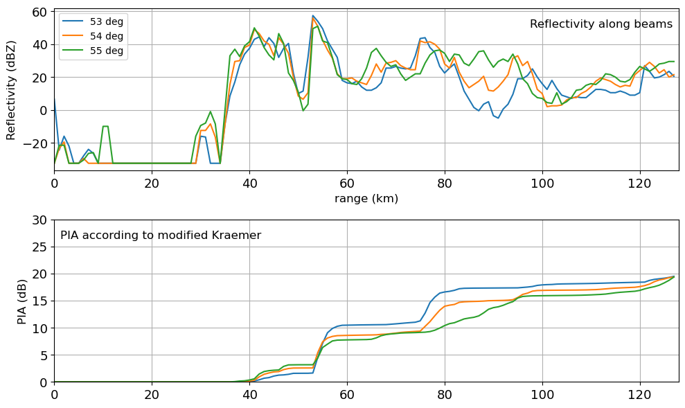../../_images/notebooks_attenuation_attenuation_34_0.png