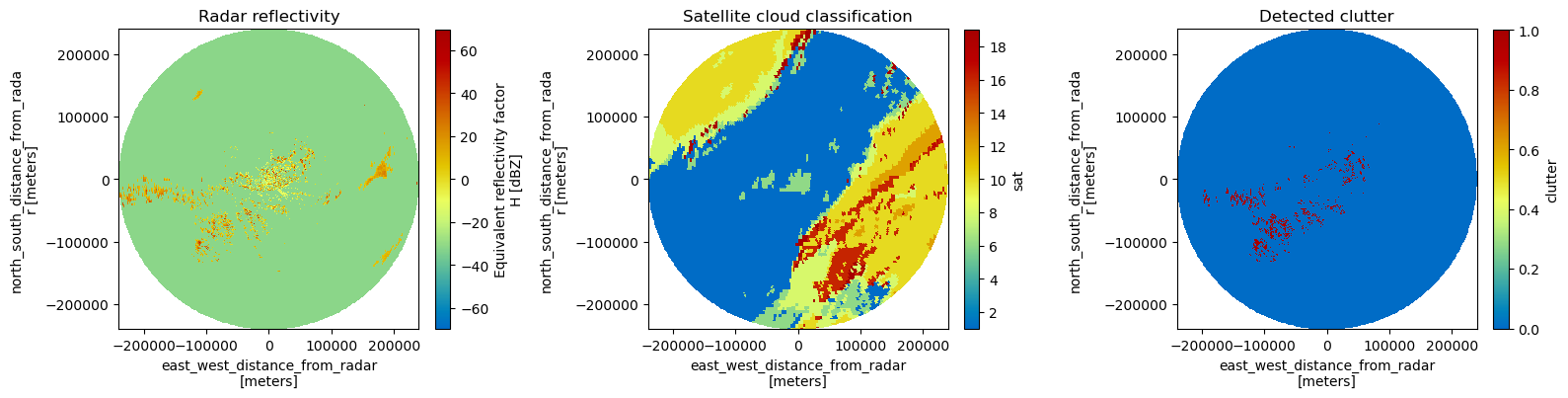 ../../_images/notebooks_classify_clutter_cloud_21_0.png