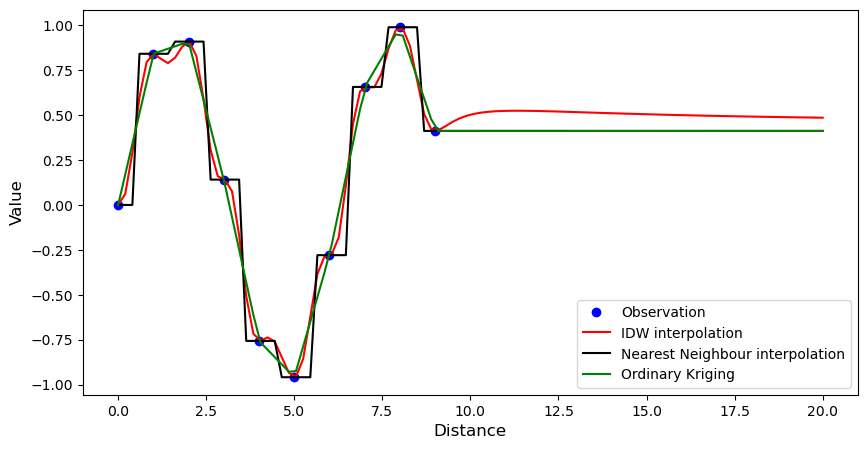 ../../_images/notebooks_interpolation_interpolation_4_1.png