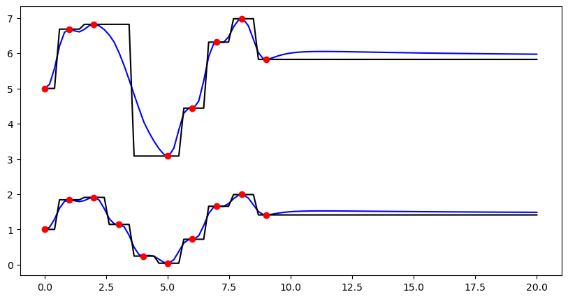 ../../_images/notebooks_interpolation_interpolation_8_0.png