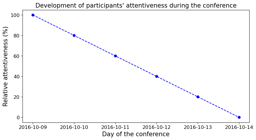 ../../_images/notebooks_python_timeseries_15_0.png
