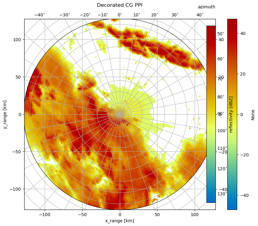 ../../_images/notebooks_visualisation_plot_curvelinear_grids_21_0.png