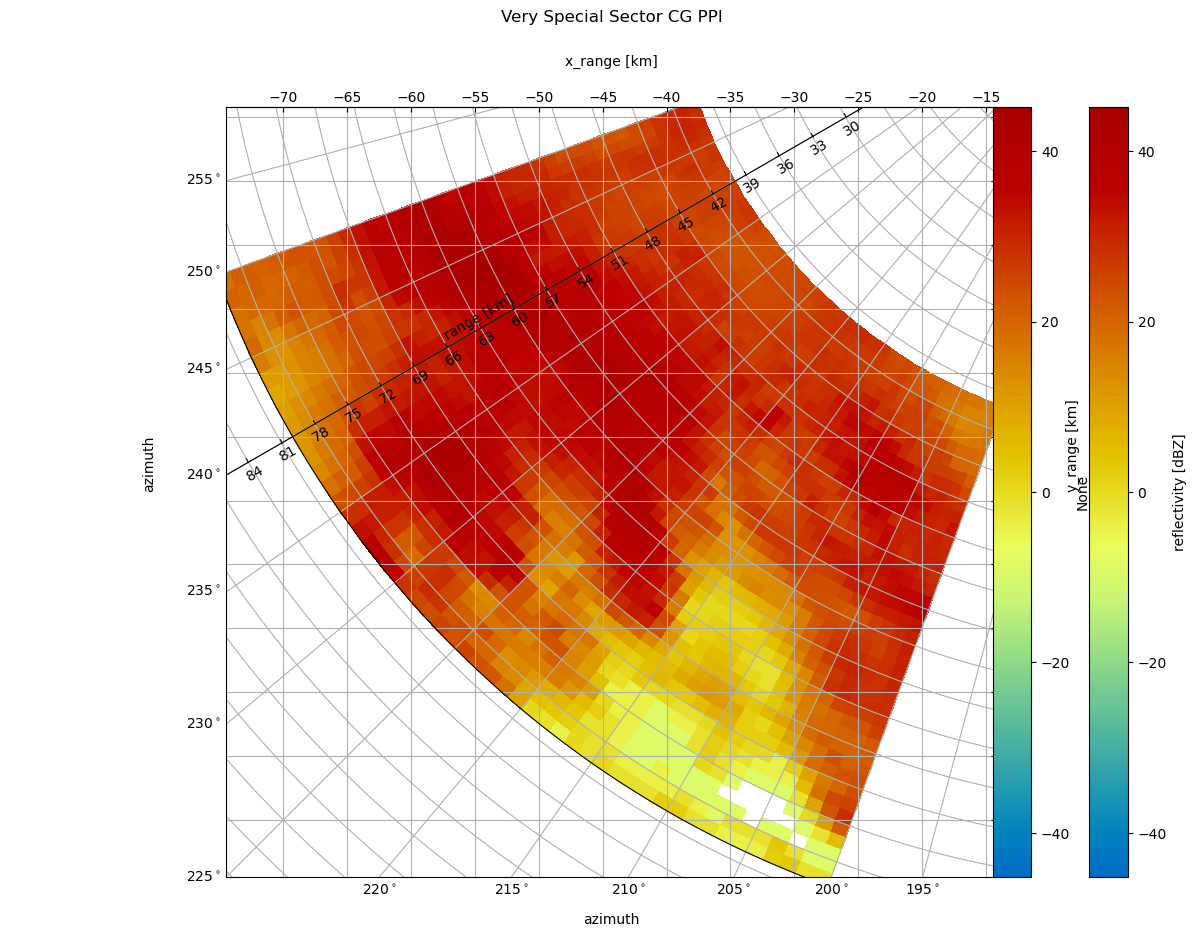 ../../_images/notebooks_visualisation_plot_curvelinear_grids_35_0.png