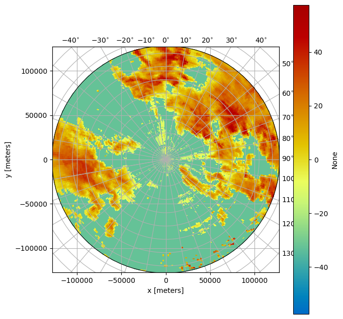 ../../_images/notebooks_visualisation_plot_ppi_12_0.png