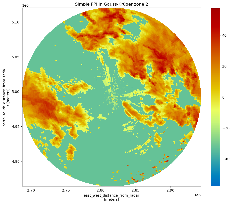 ../../_images/notebooks_visualisation_plot_ppi_14_0.png