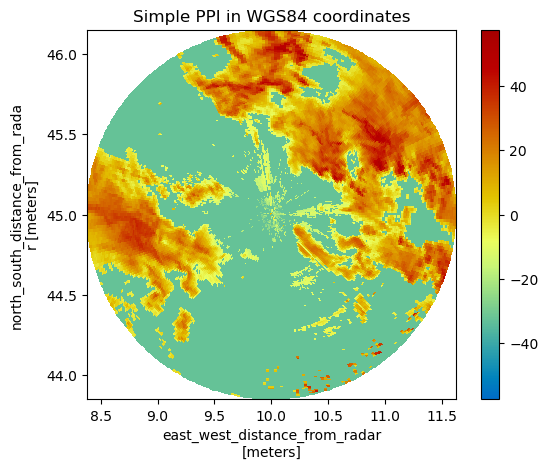 ../../_images/notebooks_visualisation_plot_ppi_16_0.png