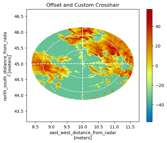 ../../_images/notebooks_visualisation_plot_ppi_21_0.png