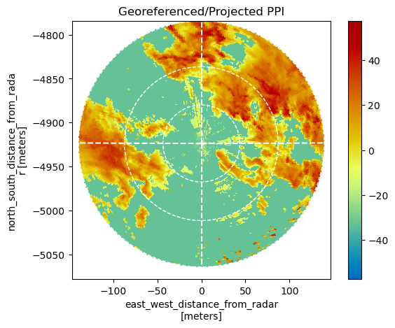 ../../_images/notebooks_visualisation_plot_ppi_24_0.png