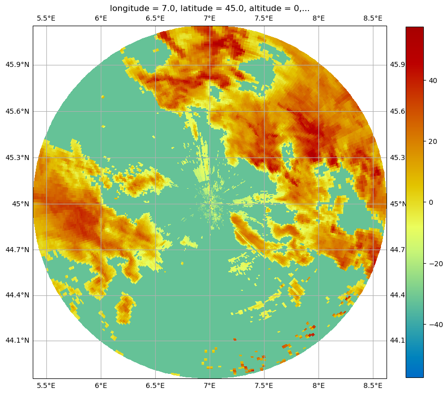 ../../_images/notebooks_visualisation_plot_ppi_30_1.png