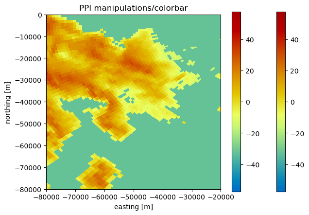 ../../_images/notebooks_visualisation_plot_ppi_33_0.png