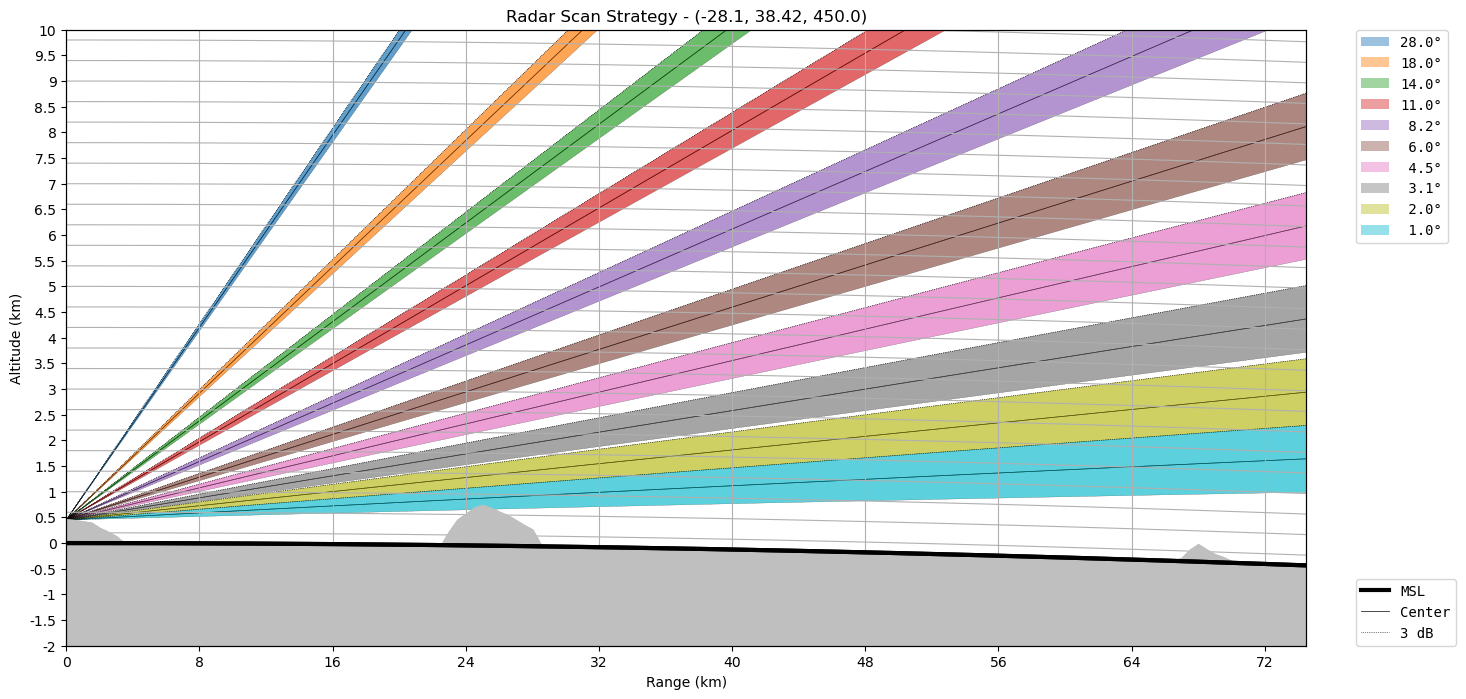 ../../_images/notebooks_visualisation_plot_scan_strategy_25_0.png