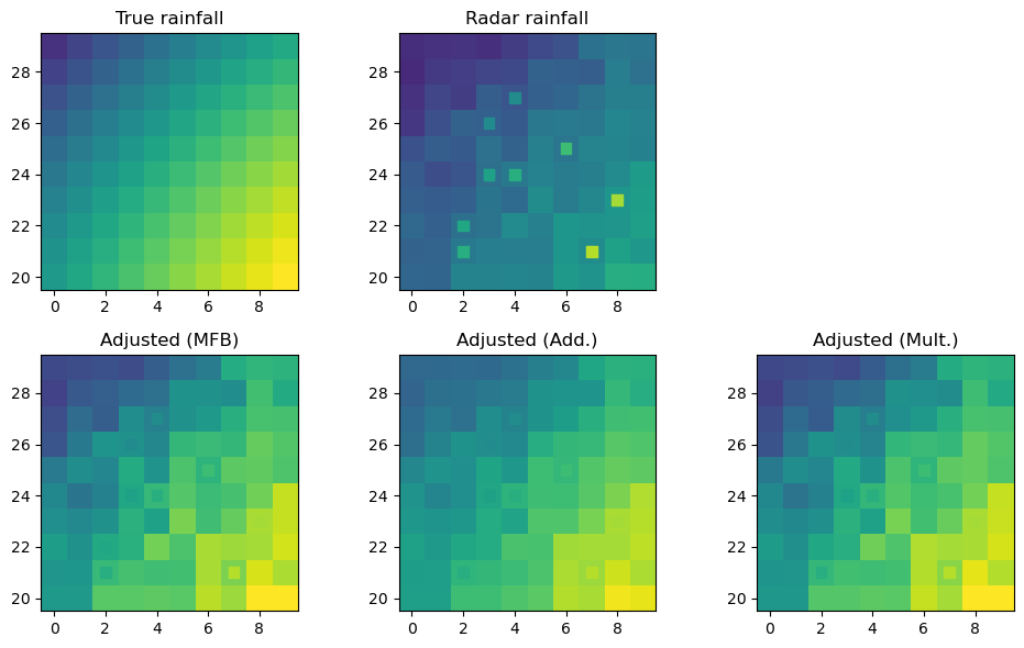 ../../_images/notebooks_multisensor_gauge_adjustment_28_0.png