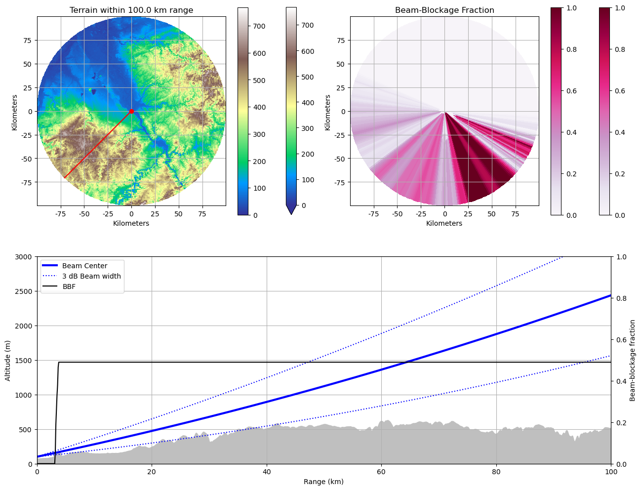 ../../_images/bc7e5dd13a9907285eb6c55a3be7a4312127b9b270d5bdd7f545982e2574cd4b.png